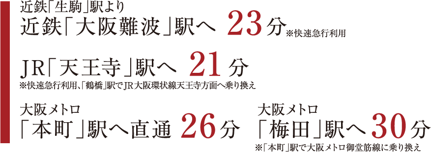 近鉄「生駒」駅より近鉄「大阪難波」駅へ23分※快速急行利用 JR「天王寺」駅へ21分※快速急行利用、「鶴橋」駅でJR大阪環状線天王寺方面へ乗り換え 大阪メトロ「本町」駅へ直通26分 大阪メトロ「梅田」駅へ30分※「本町」駅で大阪メトロ御堂筋線に乗り換え