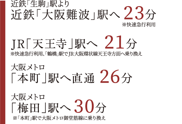 近鉄「生駒」駅より近鉄「大阪難波」駅へ23分※快速急行利用 JR「天王寺」駅へ21分※快速急行利用、「鶴橋」駅でJR大阪環状線天王寺方面へ乗り換え 大阪メトロ「本町」駅へ直通26分 大阪メトロ「梅田」駅へ30分※「本町」駅で大阪メトロ御堂筋線に乗り換え