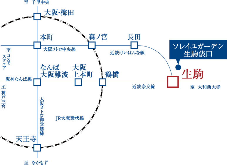 交通図