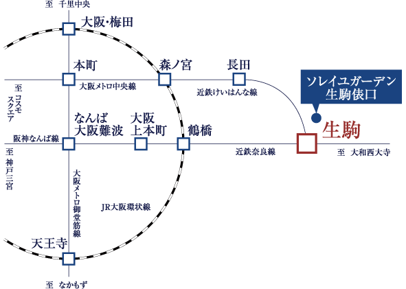 交通図