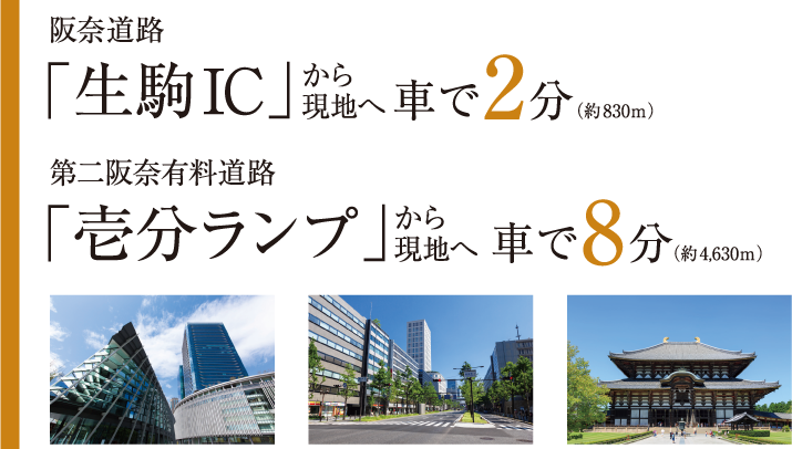 第二阪奈有料道路「壱分ランプ」から車で3分（約1,530ｍ）