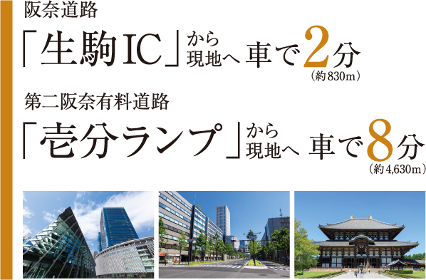 第二阪奈有料道路「壱分ランプ」から車で3分（約1,530ｍ）